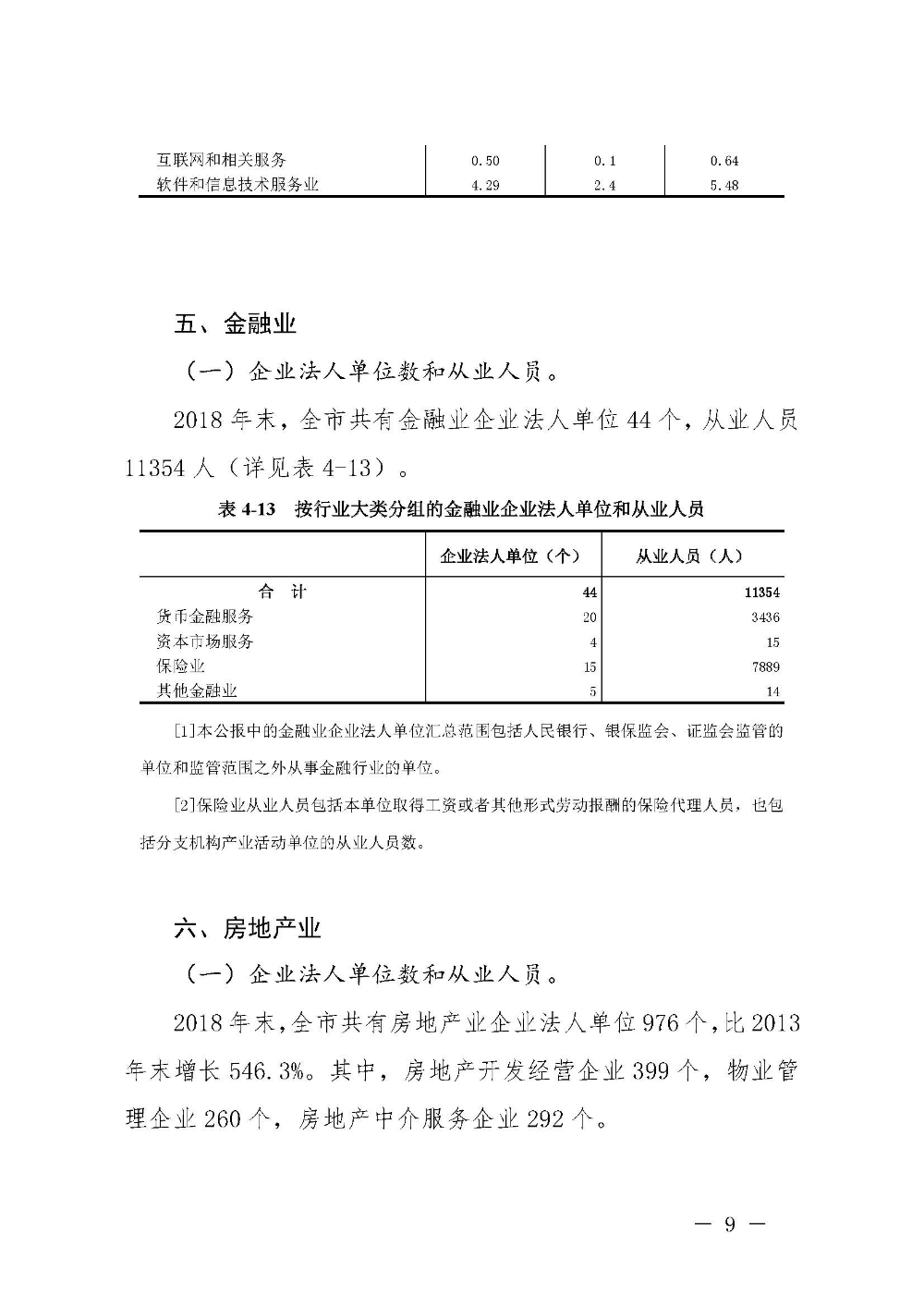 附件4：pc蛋蛋(中国)开奖记录查询站
第四次全国经济普查公报（第四号）_页面_09.jpg