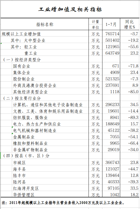 1-7工业增加值.png