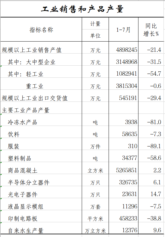 1-7工业销售.png