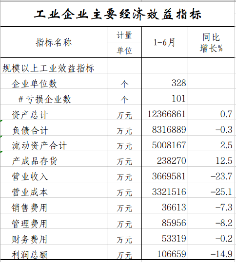 1-6工业企业主要经济.png
