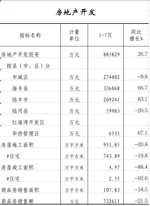 1-7房地产.png