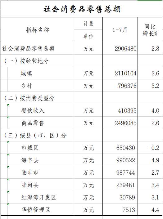 1-7社会消费品.png