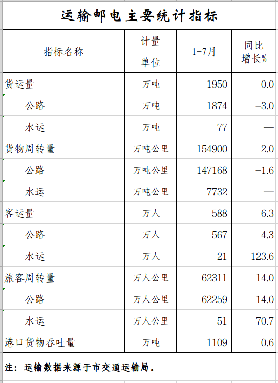 1-7运输.png