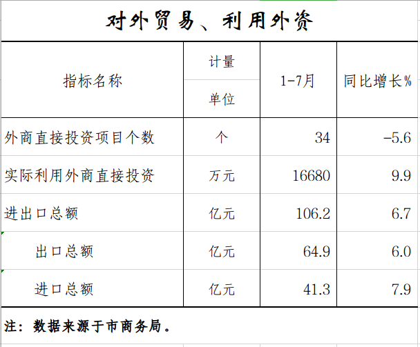 1-7对外.png