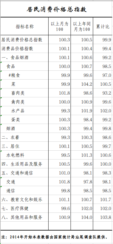 居民消费.png