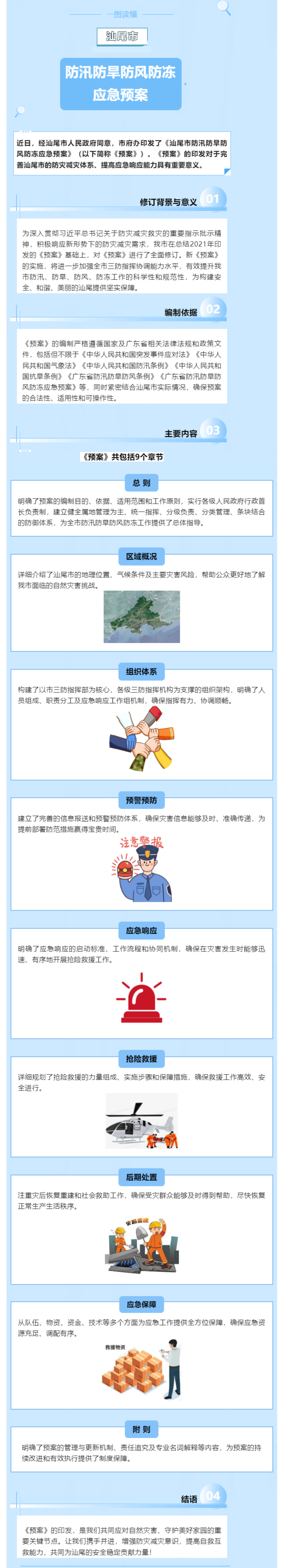 一图读懂《pc蛋蛋(中国)开奖记录查询站
防汛防旱防风防冻应急预案》.png
