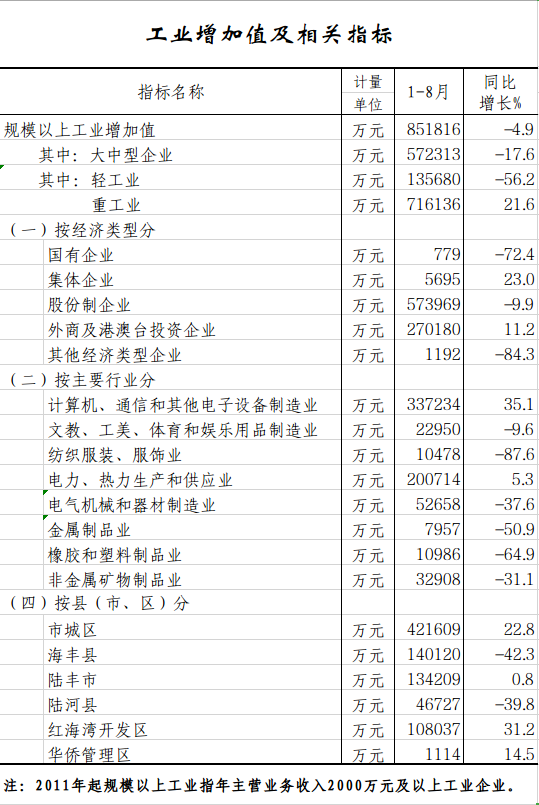 工业增加值.png
