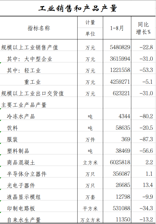 工业销售.png