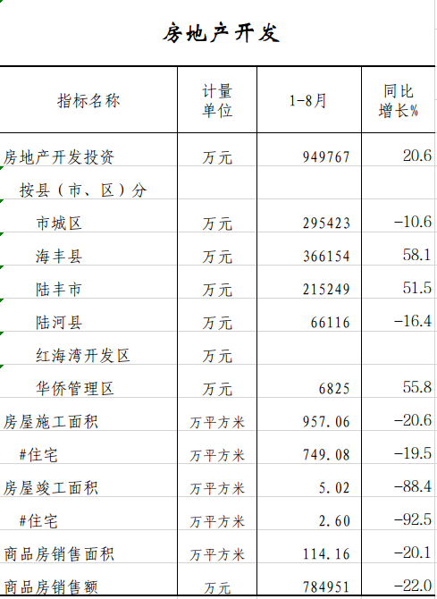 房地产.png
