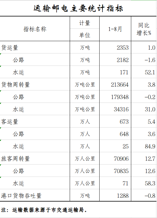 运输邮电.png