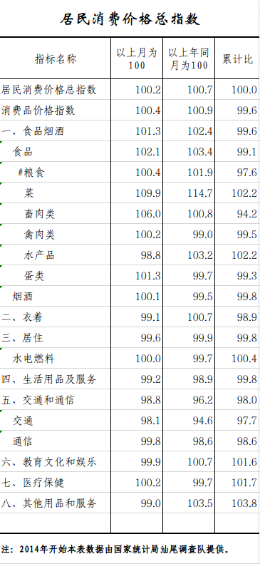 居民消费.png