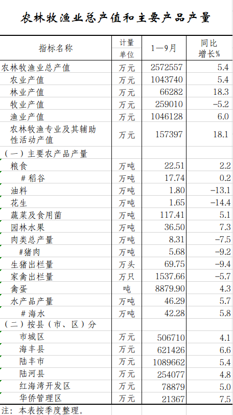 农林牧.png