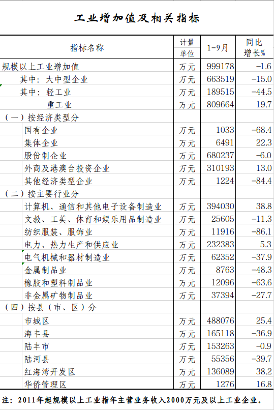 工业增加值.png