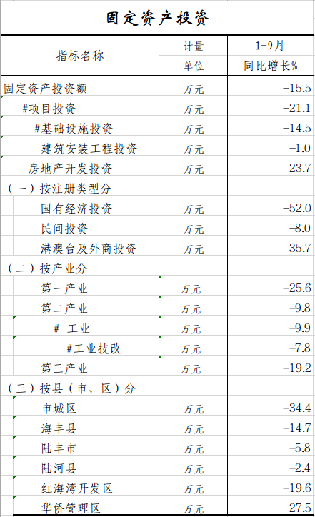 固定资产.png