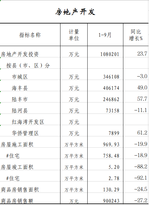 房地产.png
