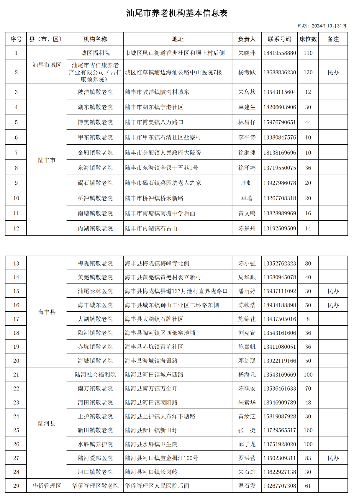 pc蛋蛋(中国)开奖记录查询站
养老机构基本信息表（2024.11.1）2_00.png