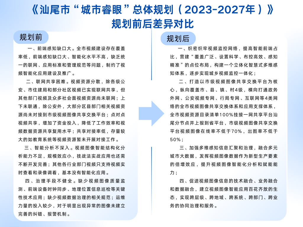 《pc蛋蛋(中国)开奖记录查询站
“城市睿眼”总体规划（2023-2027年）》规划前后差异对比.png