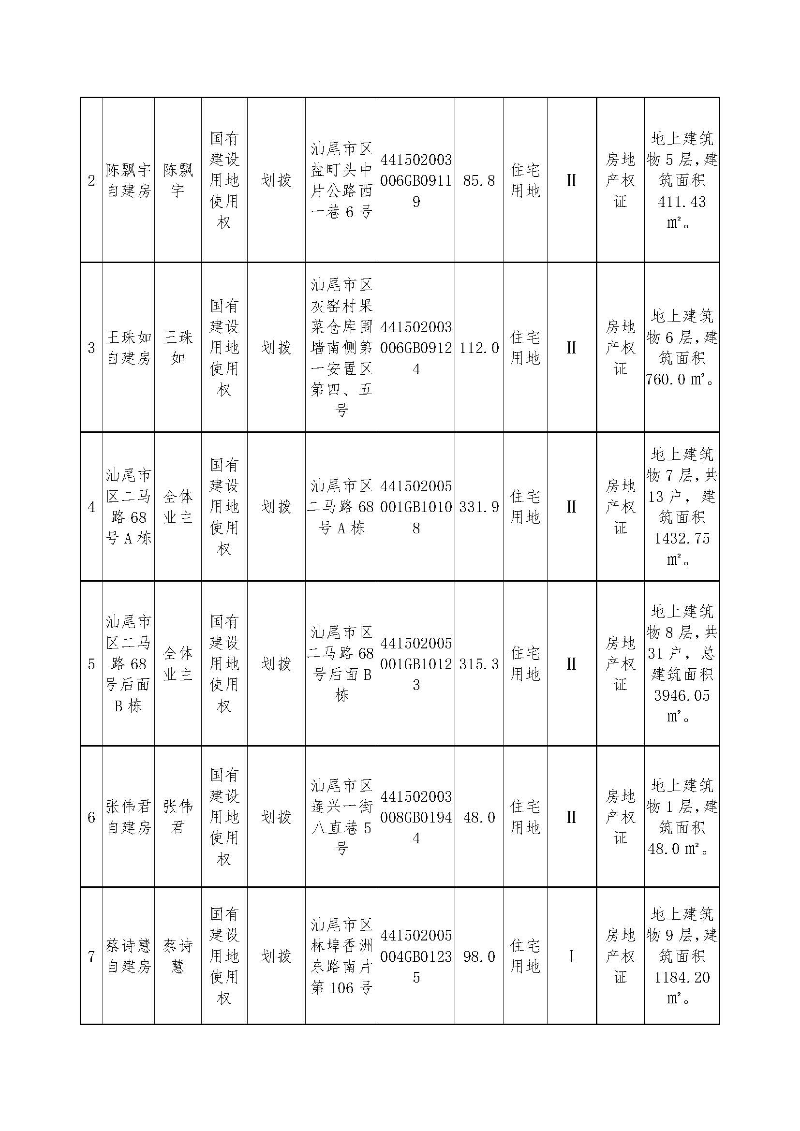 不动产登记历史遗留问题预处理公告（LZ20240017）_页面_2.jpg