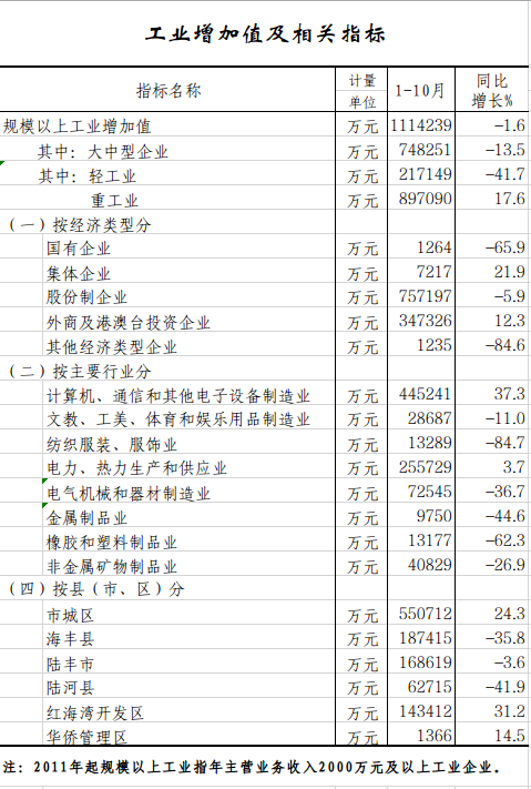 工业增加值.png