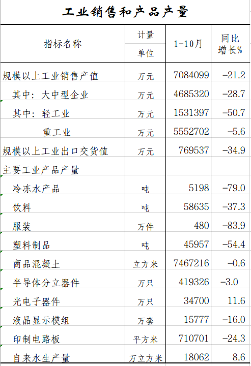 工业销售.png
