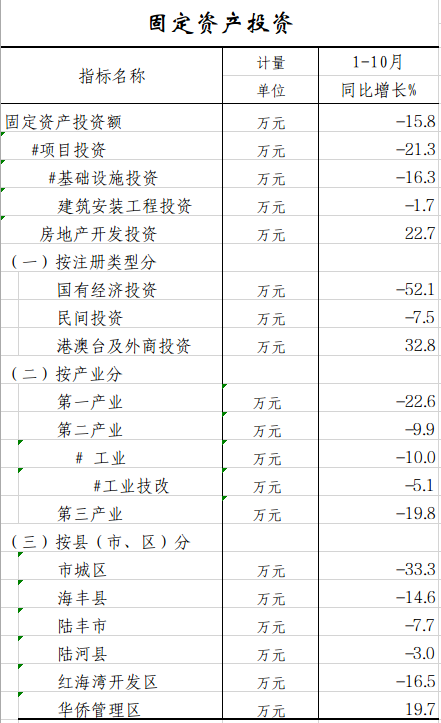 固定资产投资.png