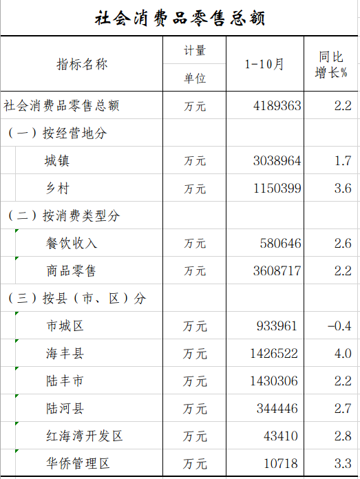 社会消费品.png