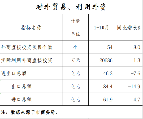 对外贸易.png