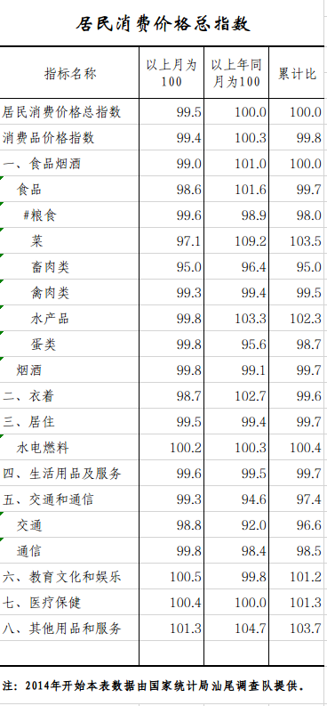 居民消费.png