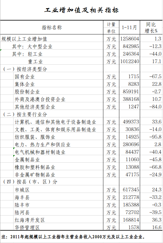 工业增加值.png
