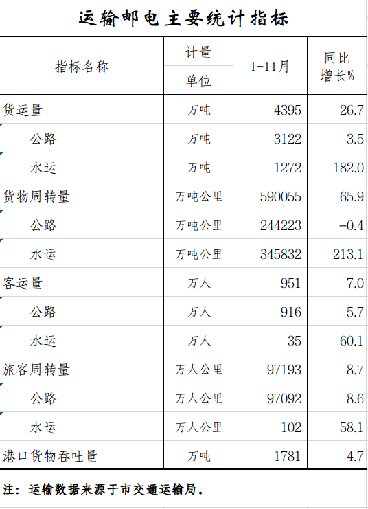 运输.png