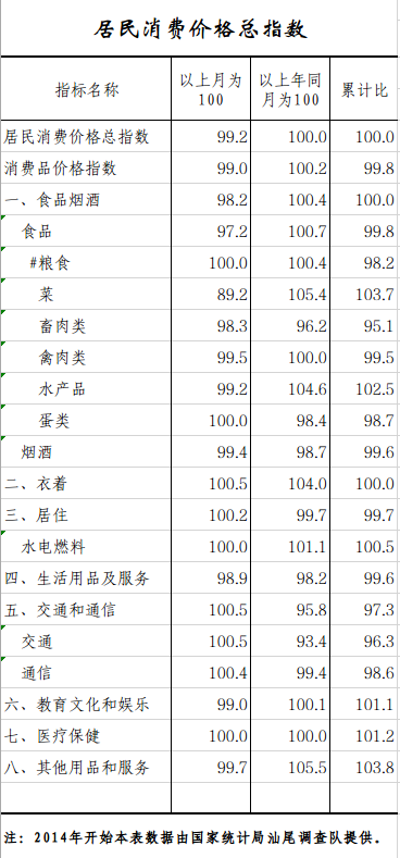居民消费.png