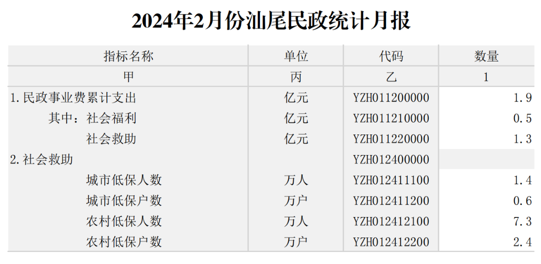 2024年2月份pc蛋蛋
民政统计月报_00.png