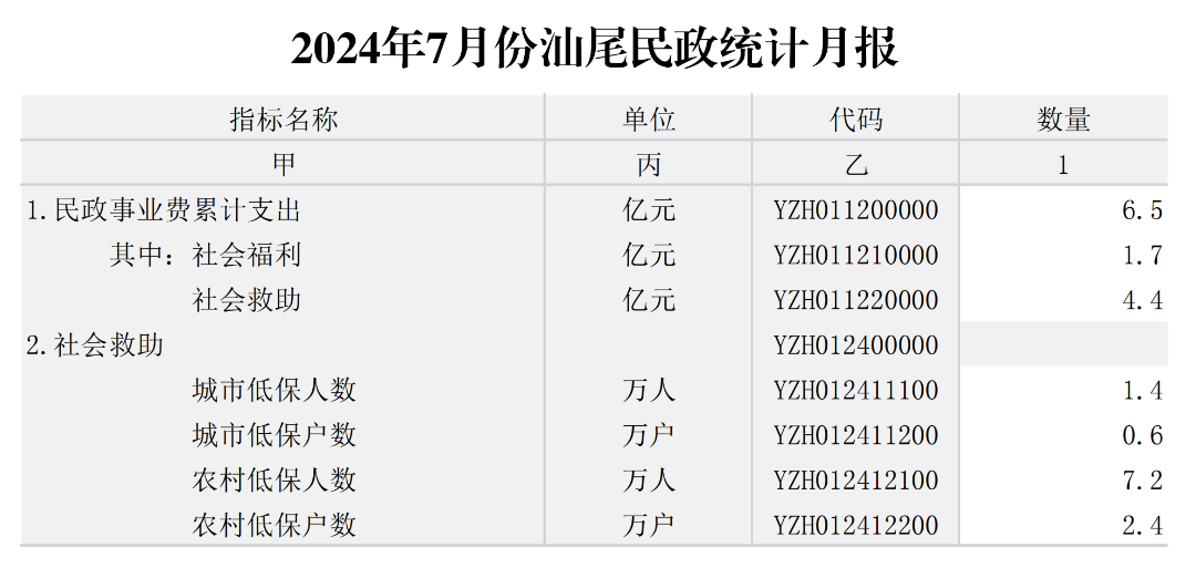 2024年7月份pc蛋蛋
民政统计月报_00.png