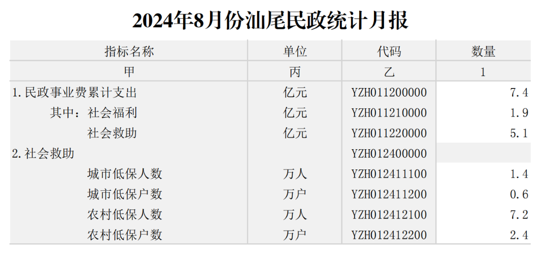 2024年8月份pc蛋蛋
民政统计月报_00.png