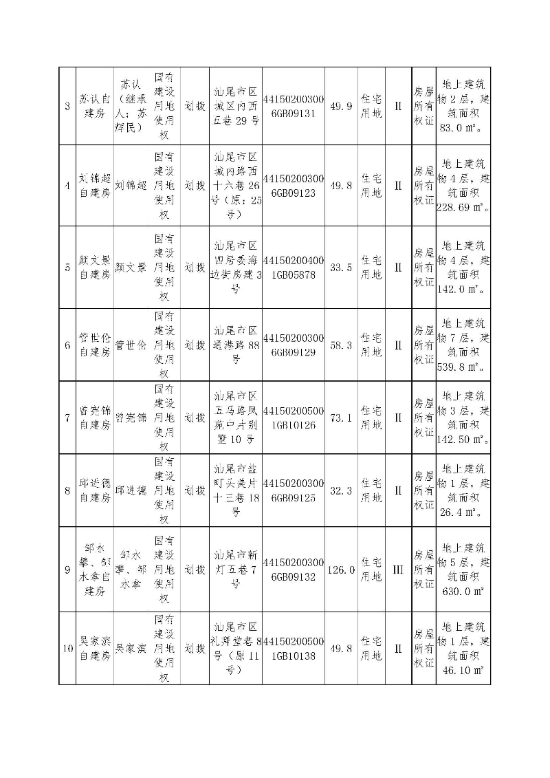 不动产登记历史遗留问题预处理公告（LZ20240022）_页面_2.jpg