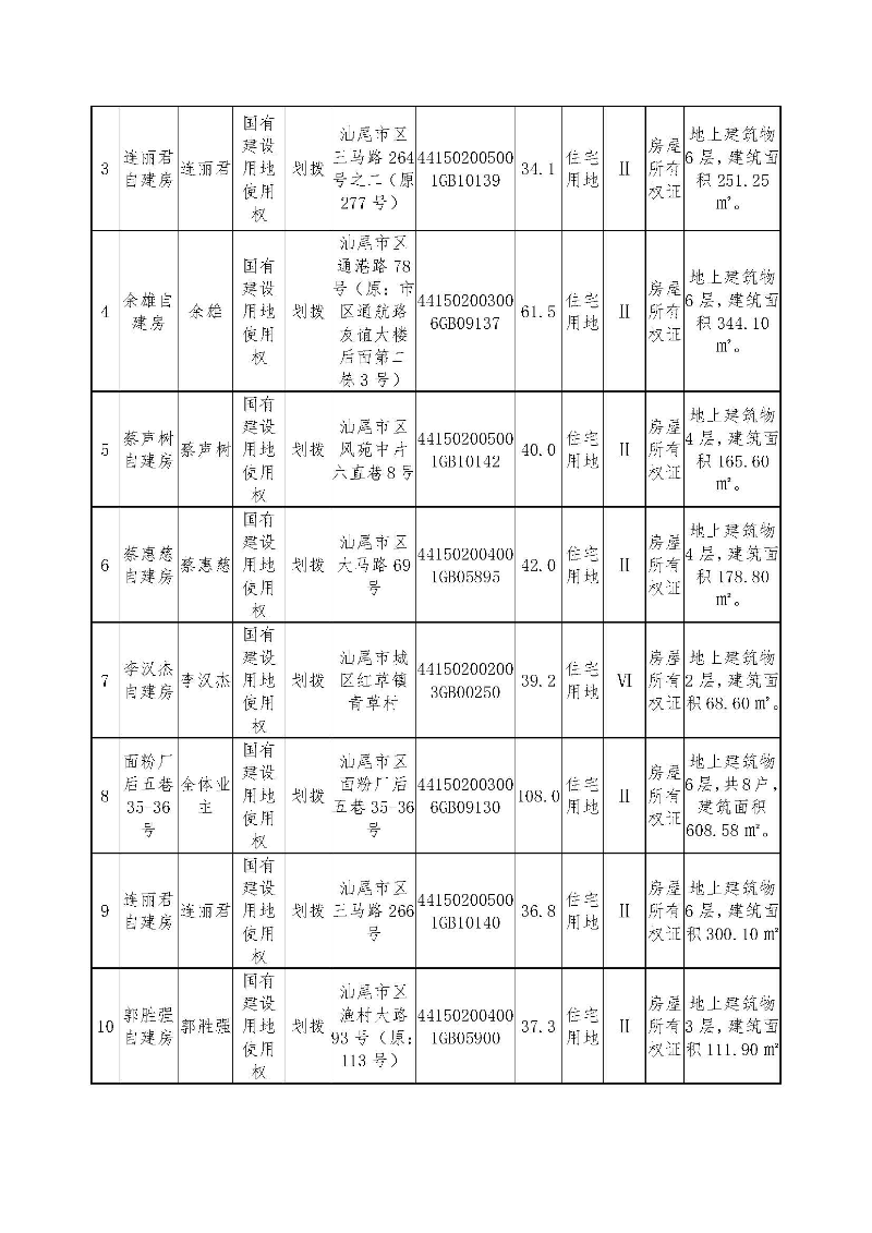 不动产登记历史遗留问题预处理公告（LZ20250001）_页面_2.jpg