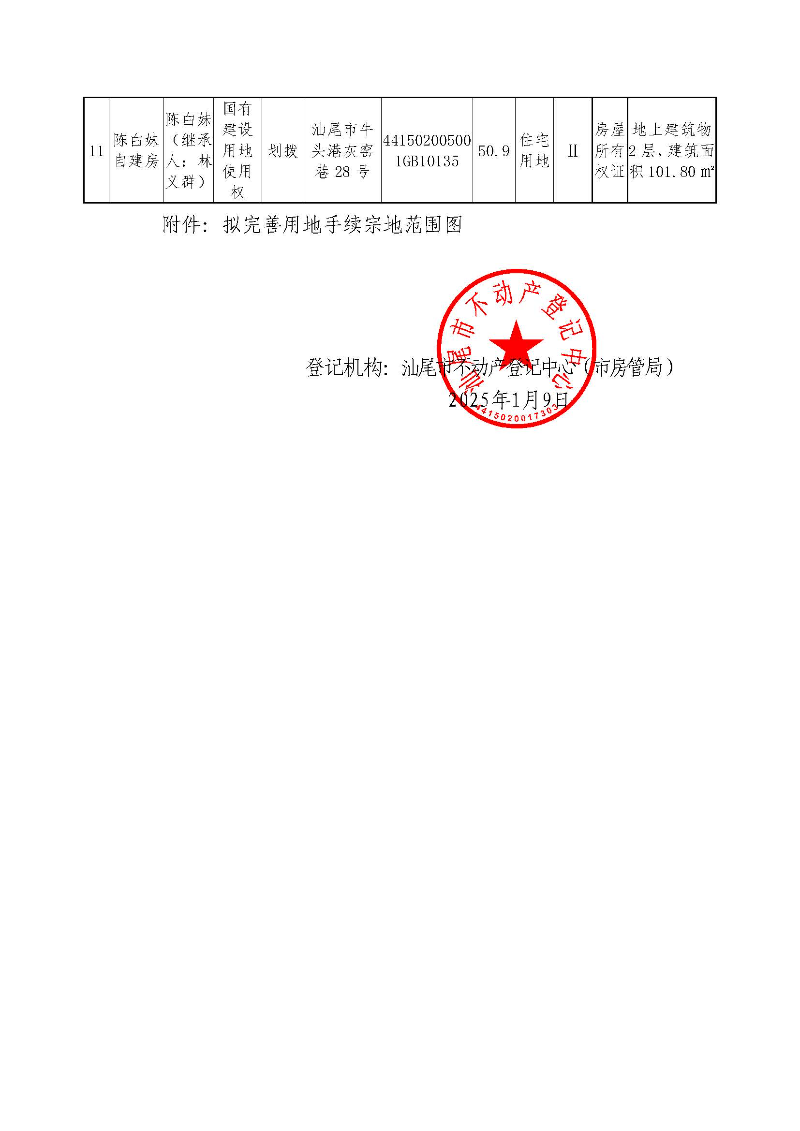 不动产登记历史遗留问题预处理公告（LZ20250001）_页面_3.jpg