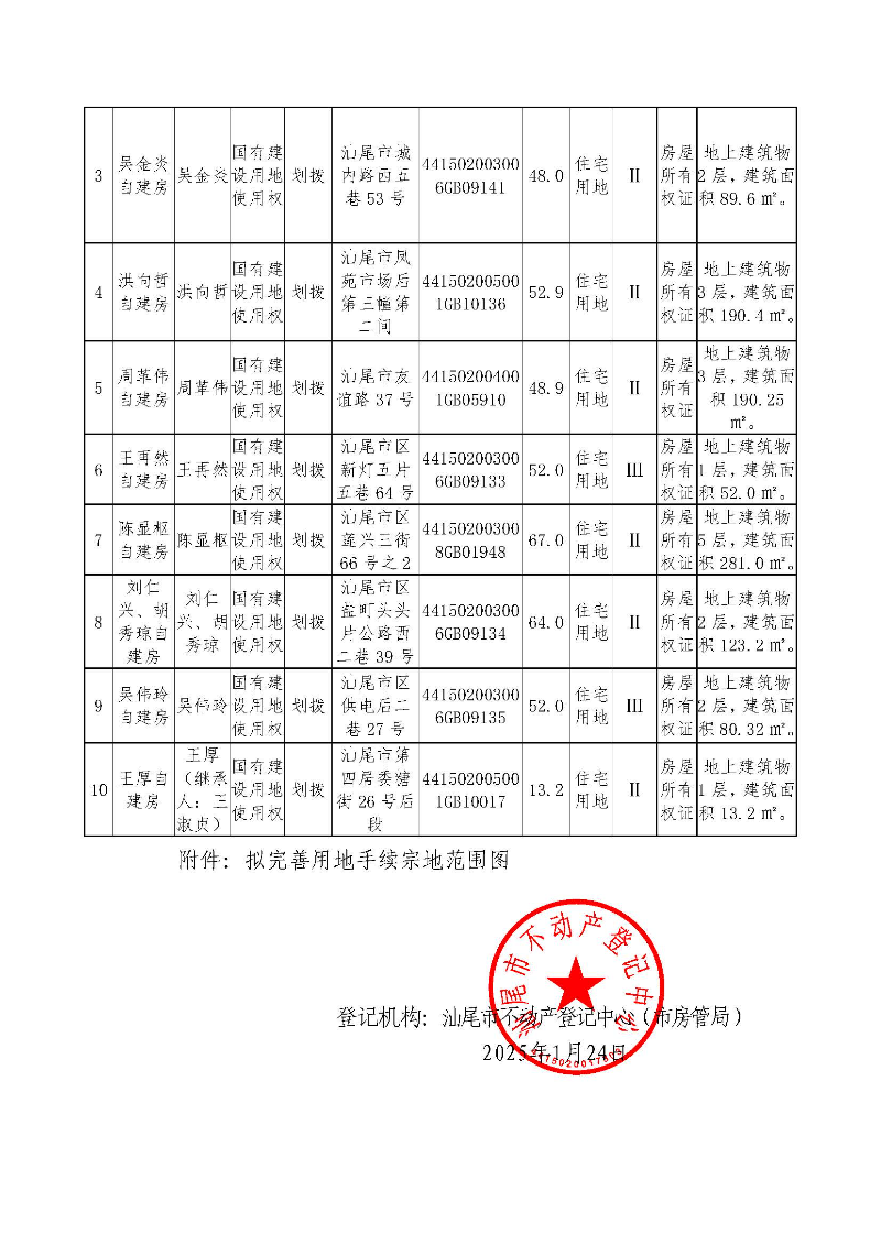 不动产登记历史遗留问题预处理公告（LZ20250002）_页面_2.jpg
