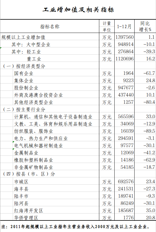 工业增加值.png
