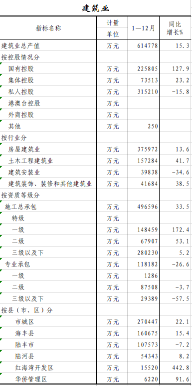 建筑业.png
