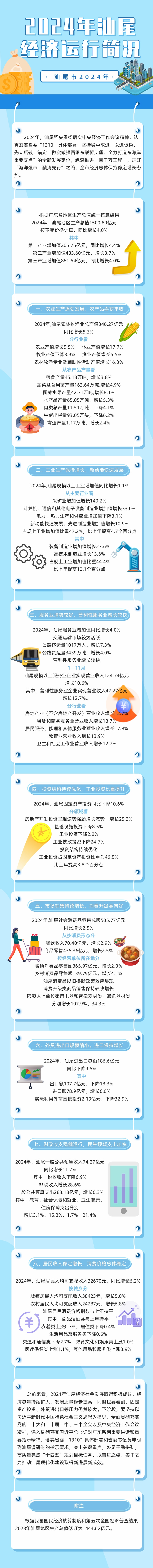 一图读懂：2024年pc蛋蛋
经济运行简况.jpg
