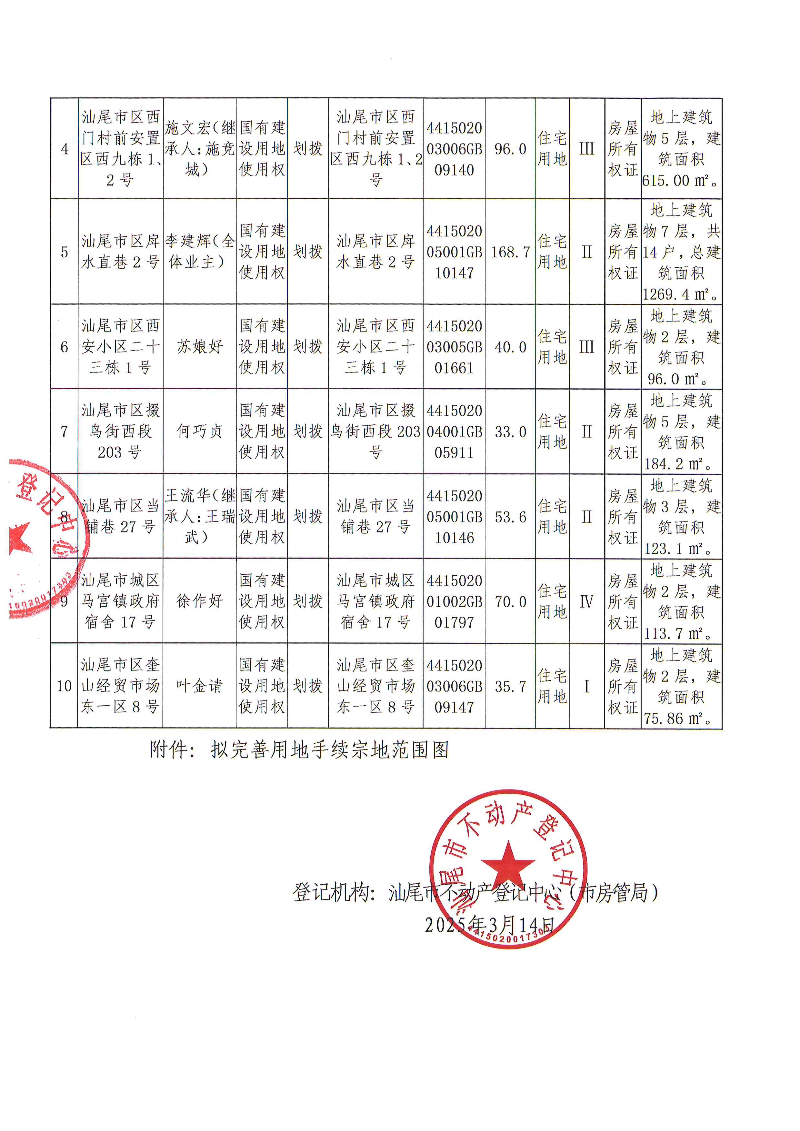不动产登记历史遗留问题预处理公告（LZ20250005）_页面_2.jpg