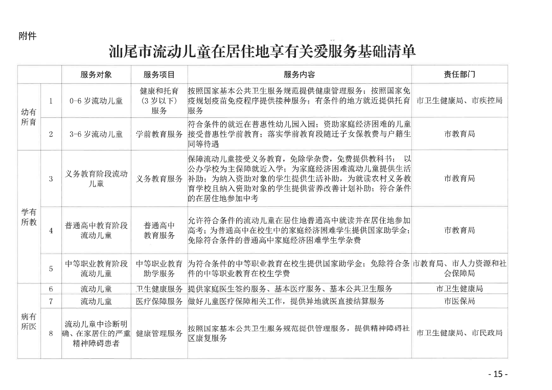 关于印发《pc蛋蛋(中国)开奖记录查询站
加强流动儿童关爱保护实施方案》的通知_14.png