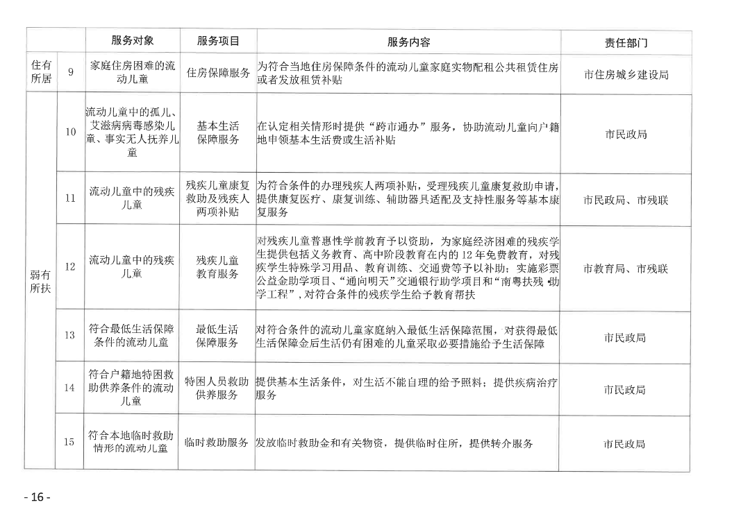 关于印发《pc蛋蛋(中国)开奖记录查询站
加强流动儿童关爱保护实施方案》的通知_15.png