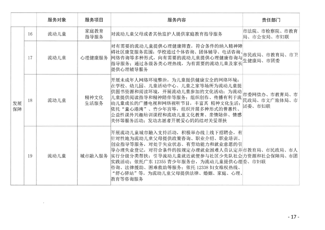 关于印发《pc蛋蛋(中国)开奖记录查询站
加强流动儿童关爱保护实施方案》的通知_16.png