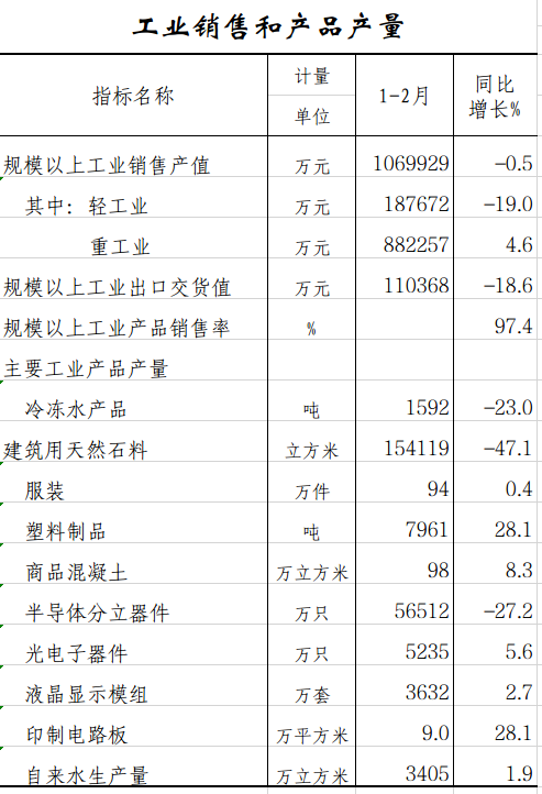 工业销售.png