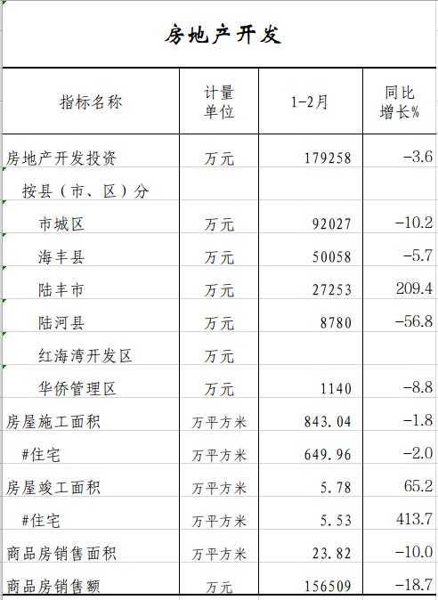 房地产.png