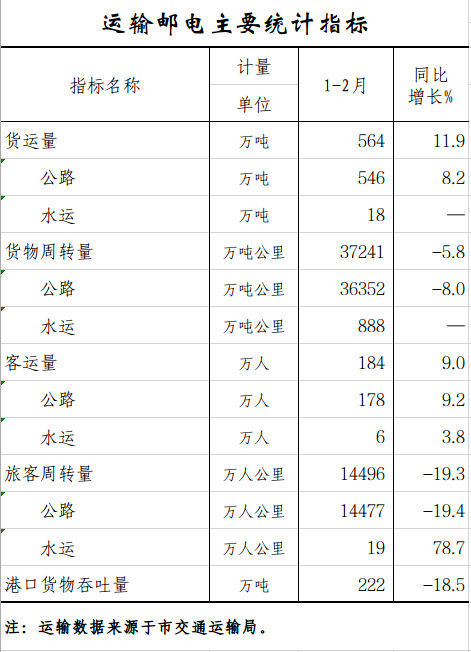 运输.png