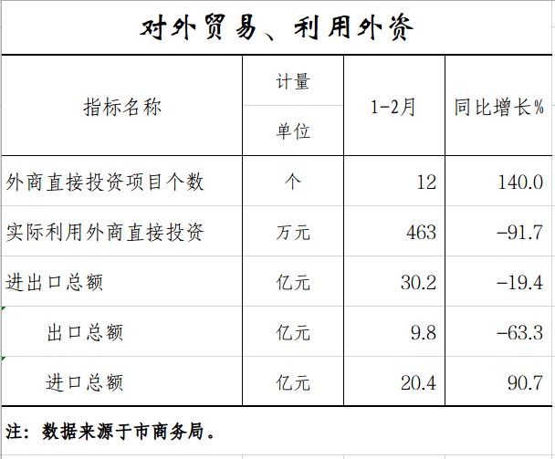 对外贸易.png