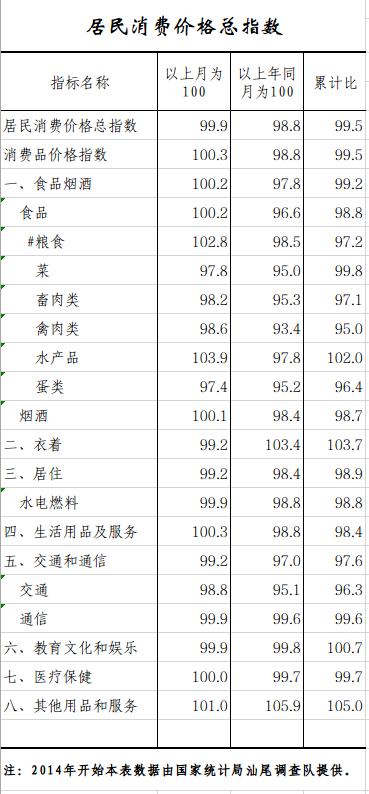 居民消费.png